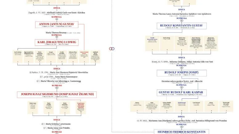 Genealogija